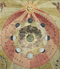 插画｜中世纪插画，占星&神秘学相关。反正我看不懂…
