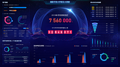 OVO萌壮壮采集到后台可视化