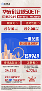 华安创业板50ETF（159949）：一键配置创业板核心资产