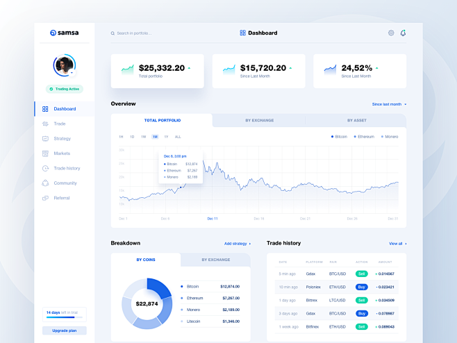 Samsa dashboardoverv...