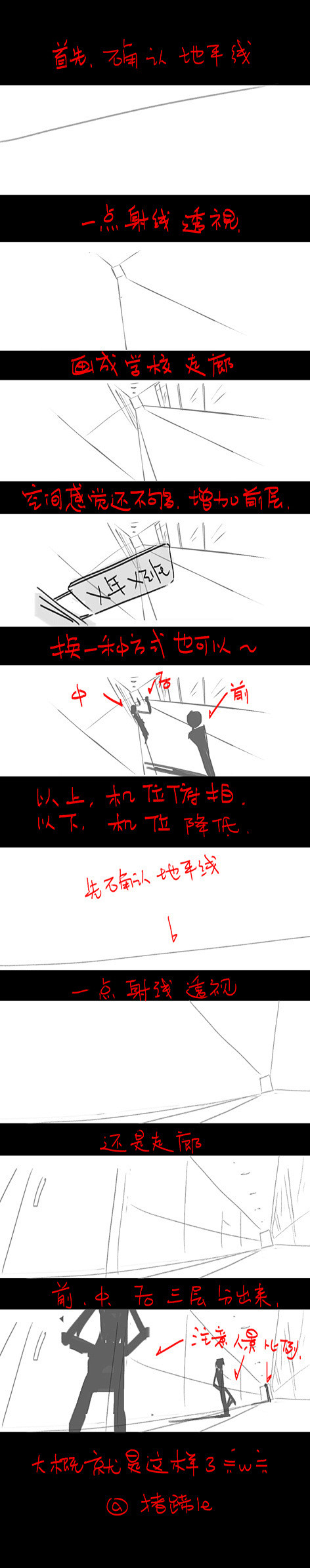 猪蹄  的插画 关于人景透视