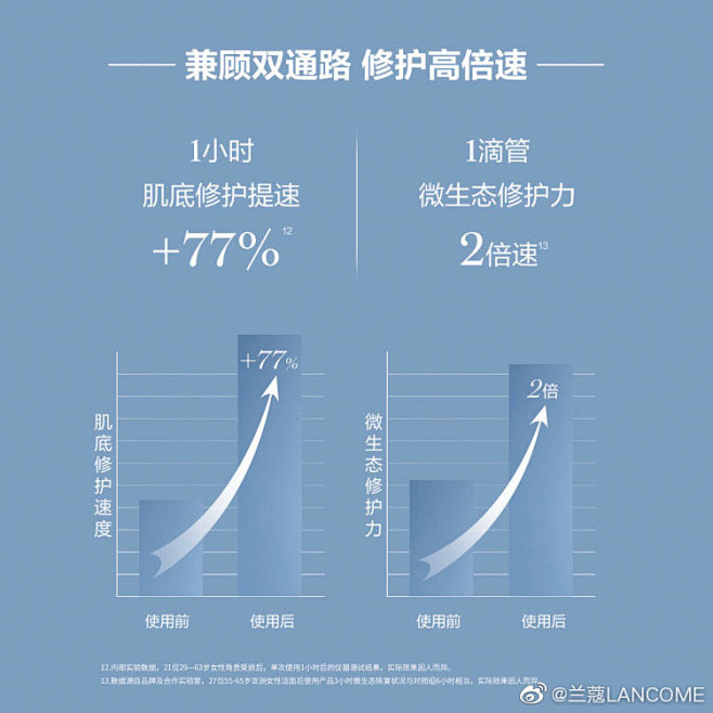 @兰蔻LANCOME 的个人主页 - 微...