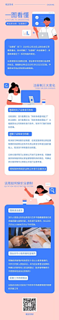 报告简报通知直播一图看懂长图