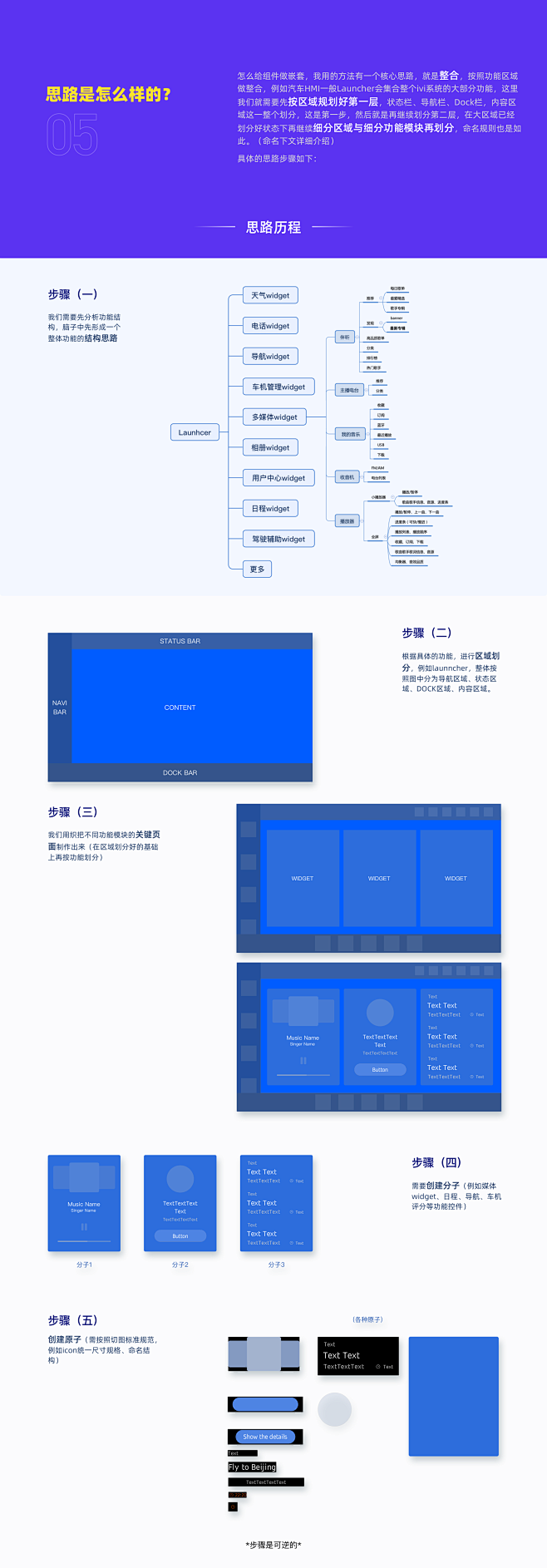 HMI 项目 | Behance 上的照...