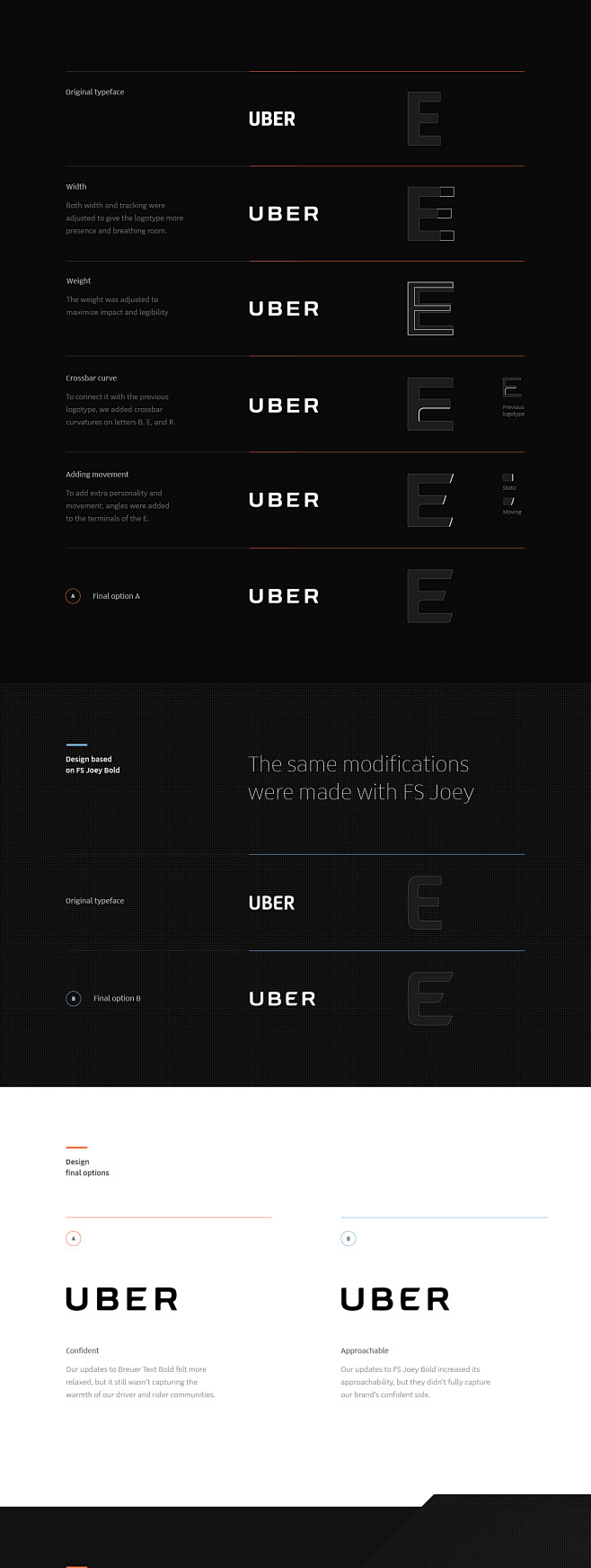 Uber Logotype Redesi...