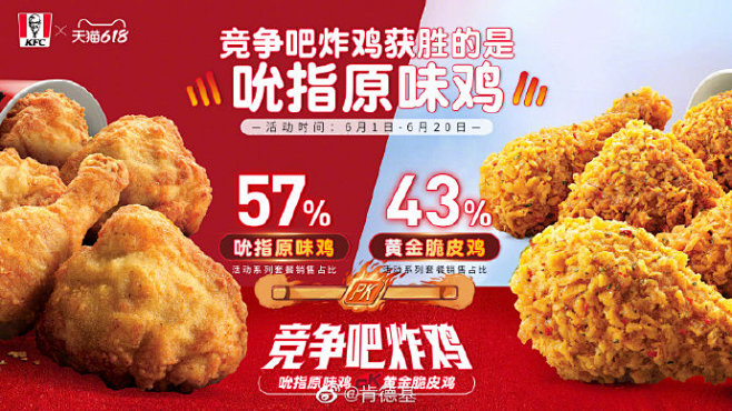 时长20天的肯德基天猫618“竞争吧炸鸡”活动，吮指原味鸡VS黄金脆皮鸡，炸鸡PK赛圆满收官~ 吮指原味鸡以57%的销量拔得头筹，勇夺炸鸡 ...