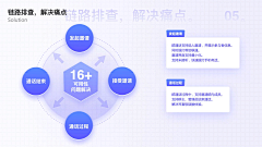 灯半昏时-月半明时采集到架构图