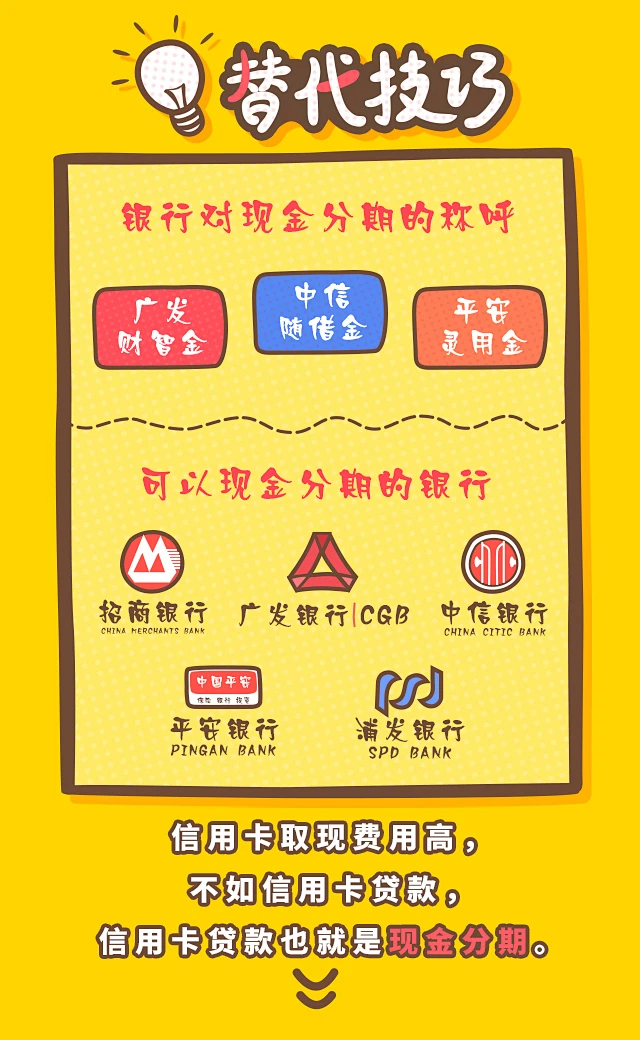 H5 金融 信用卡 5