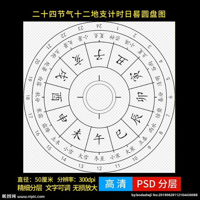 晷面图 日晷贴图 日规 月相变化图 天色纪时 古代五更纪时 十二地支 十二时辰 盘面 天干地支 晷面 古代测时仪器 日晷刻度图 日晷圆盘 日晷 ...