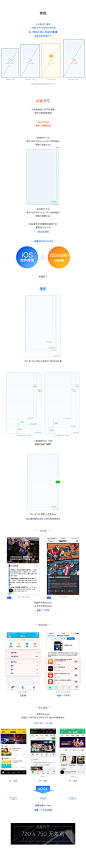 App适配攻略05-详解验收