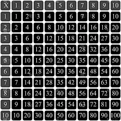 Multiplication Square. School vector illustration 
