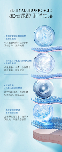 charyslriu采集到详情页-7水分/细胞图