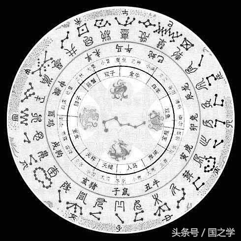 仰观天文,俯察地理——黄道十二宫与中国的.