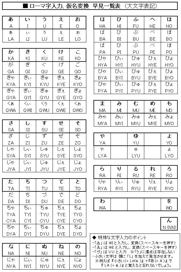 【转需】日语发音一览表汇总（平、片假名，罗马音，打字输入变换等）..........................P.S 欢迎关注我的公 众 ...