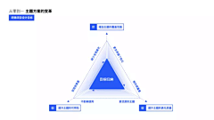 feelcoco采集到Diagram