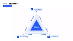 『冫』采集到PPT