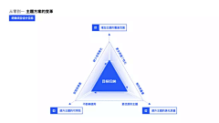 藏凊采集到PPT