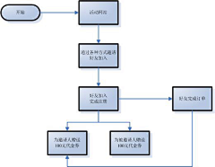 嗨hi比目鱼采集到学习