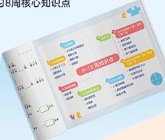 O-O-O-O-O-O采集到版式参考