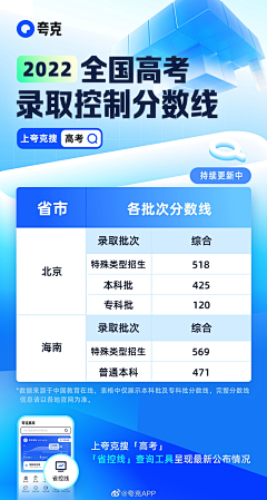 大cherry♪采集到活动页