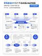 超实用的逻辑项目汇报ppt！