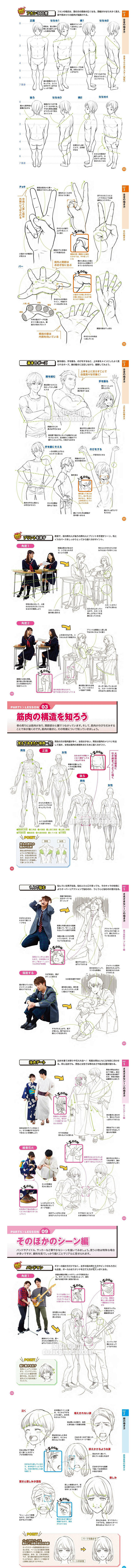 977 动漫素材 360度基础绘画人物动...