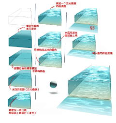 黑炽灯先生采集到水面