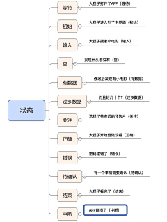 cinderellaL采集到ui规范