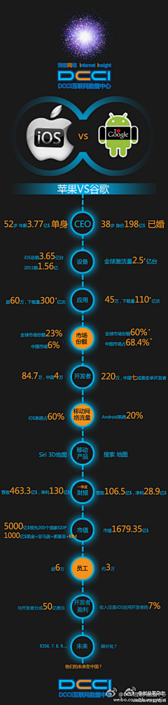 薄荷糖丶采集到数据图