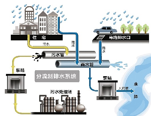 杭州一些河道成了臭水河 截污纳管今年再启动184处-截污纳管|了臭水河|污水-中安在线-主页管理