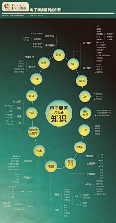 蓝菀儿采集到读图|数据