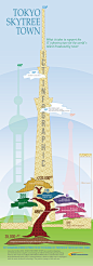 Tokyo Skytree Town Powered By NTT Communications | Visual.ly