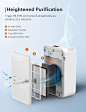 Amazon.com: TaoTronics Air Purifier for Home, Large Room Air Cleaner with H13 True HEPA Filter for Allergies, Pets, Dust, Smokers, CADR 384m³/h Energy Star (Available for California): Home & Kitchen