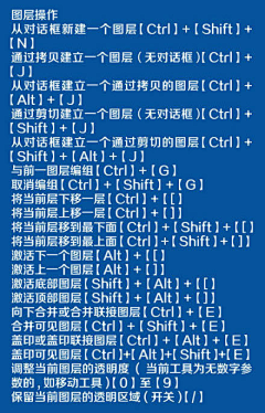 苝晨采集到快捷键