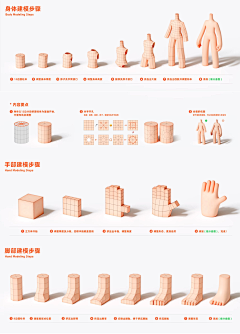 新星O采集到c4d知识点