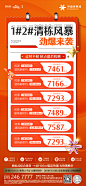0729中骏清栋特价房