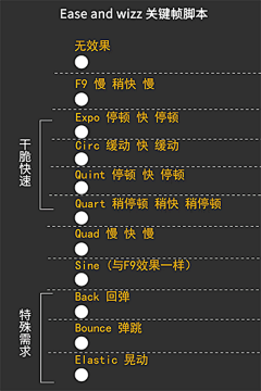Jkson💭采集到UI