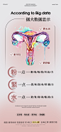 医美私密养护简约海报