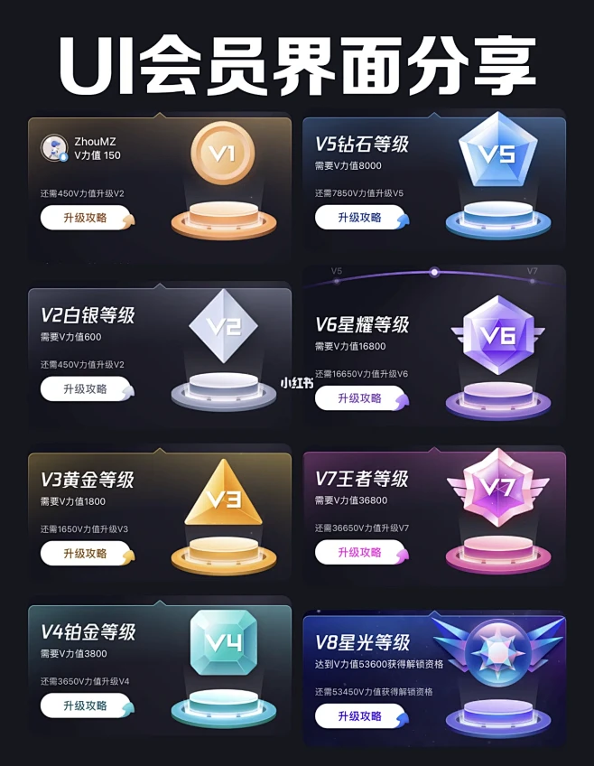 UI会员界面分享