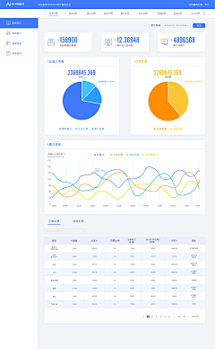 故人不美不倾城采集到【UI design 】后台管理系统界面