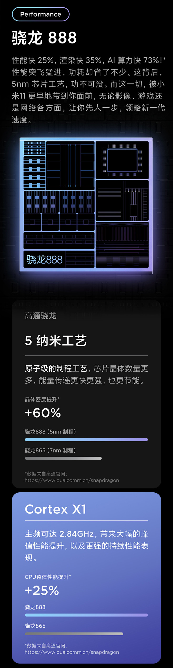 【26日10点新品开售】小米11 5g手...