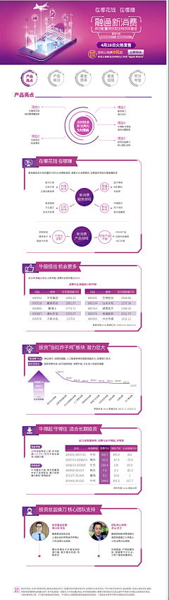 不会说话的布丁采集到运营网页