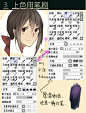 #绘画学习#  分享一些常用的笔刷设置说明，绘制时试试这些~