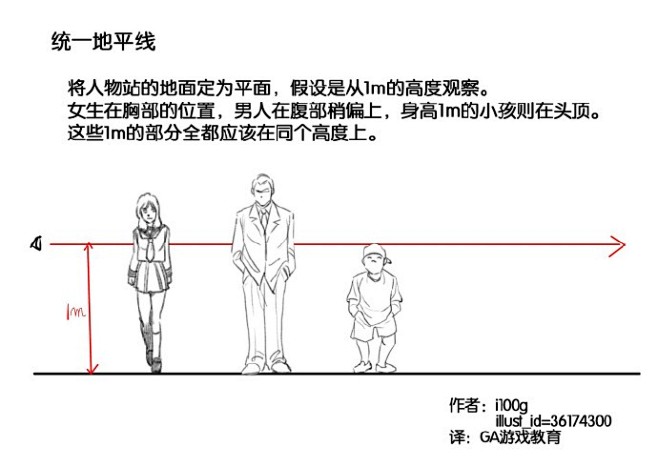 【透视教程】怎样组合人物和背景，避免有人...