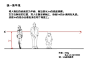 【透视教程】怎样组合人物和背景，避免有人起飞，作者：i100g 作者在说明时用的都是“地平线”这个说法，就是视平线，虽然所指的东西并不是同一个但两条线基本是重叠的，可以当成一个东西以免错乱 #GA游戏教程#