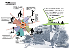 隋木木采集到客群分析