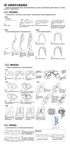 板绘0菜鸡采集到服装