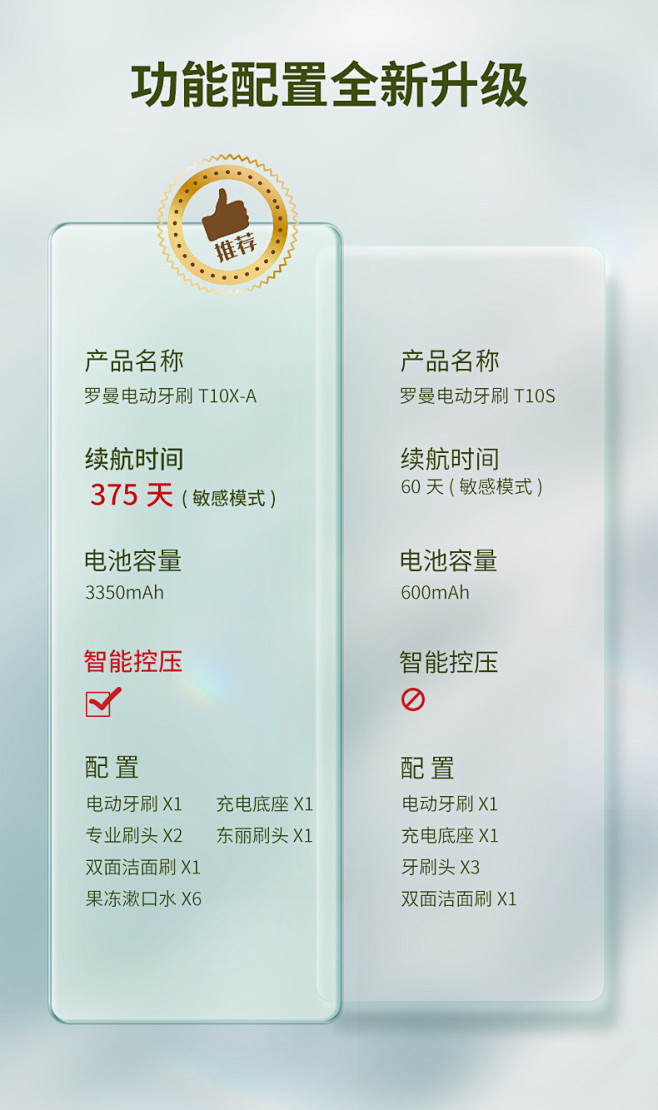ROAMAN/罗曼电动牙刷成人男女情侣套...