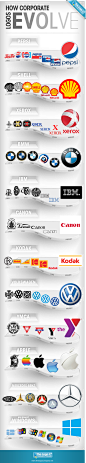 读图时代：世界知名公司的logo演变 | 视觉中国