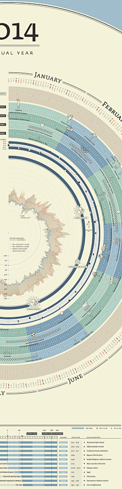 bubble1223采集到Visualization